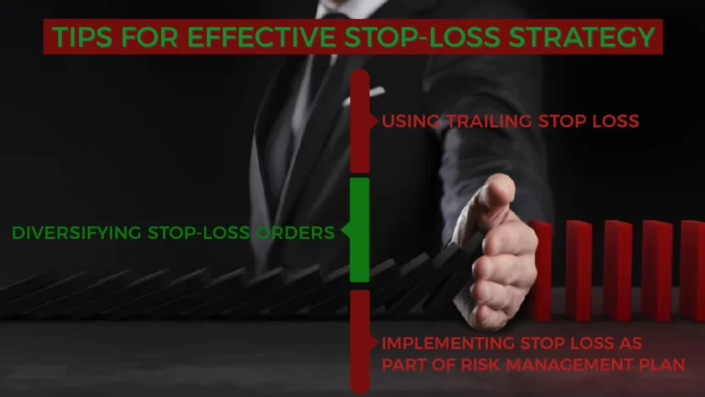Stop loss Strategy