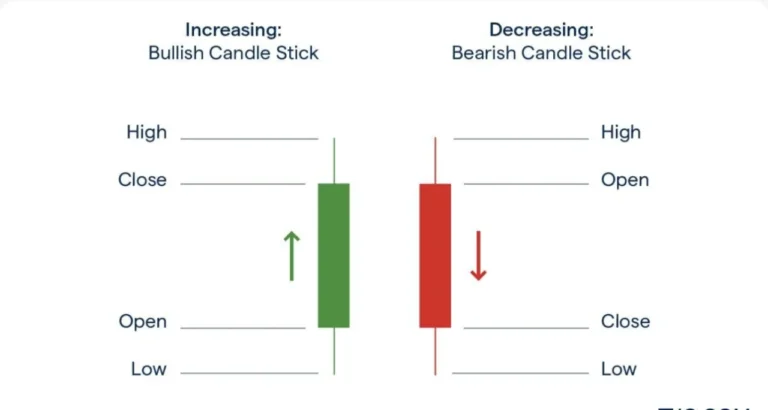 bullish and bearish