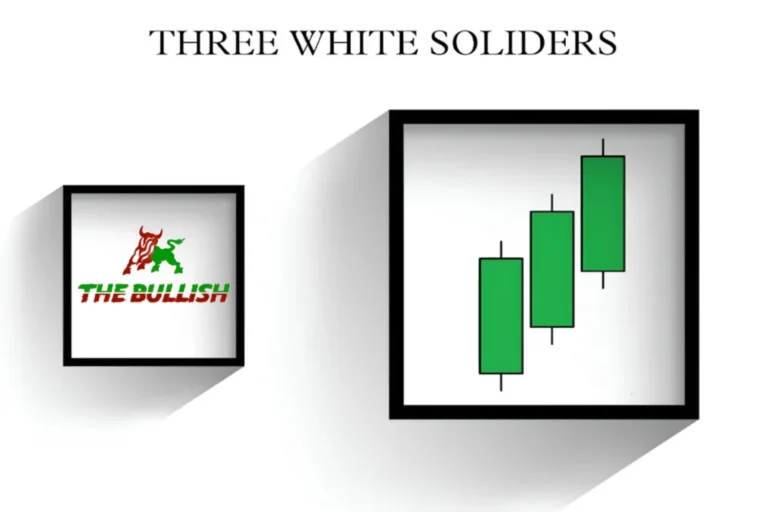 Understanding the Three White Soldier Candlestick Pattern