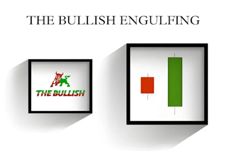 Understanding Bullish Engulfing Candles