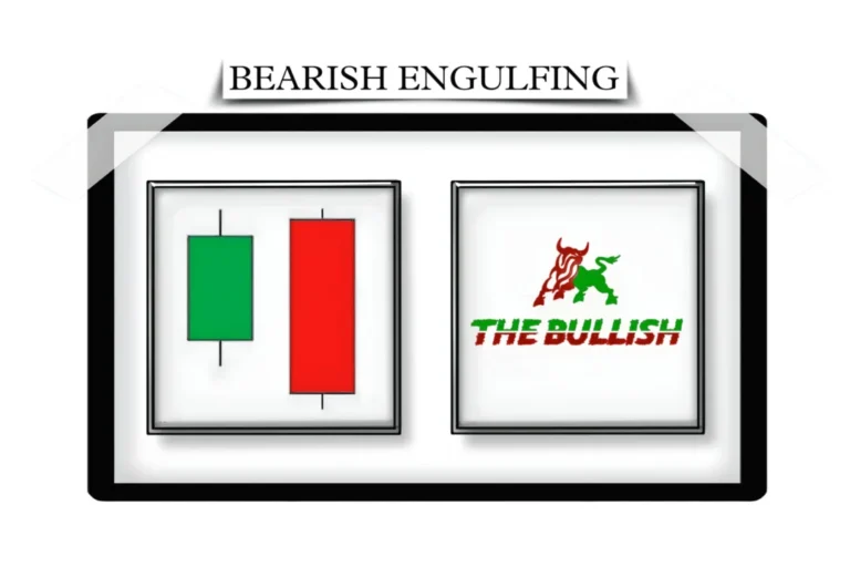 The Bearish Engulfing Candle