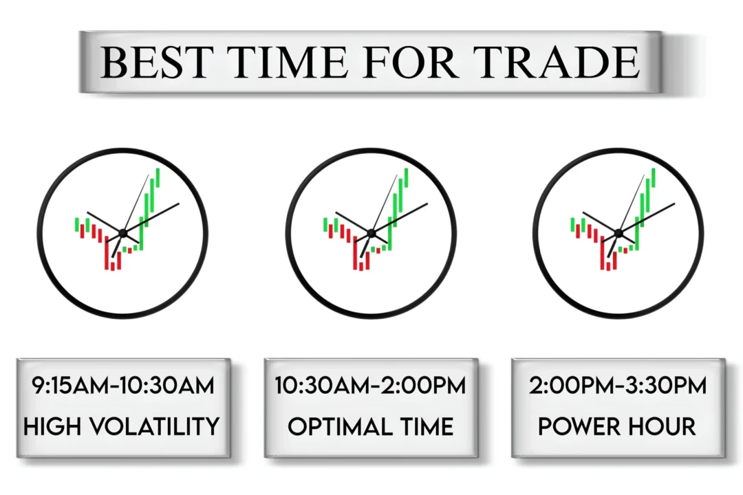 Understanding Time Frames