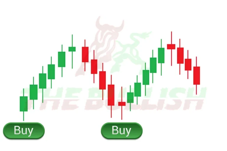 Understanding the Concept of "Buy" in the Stock Market