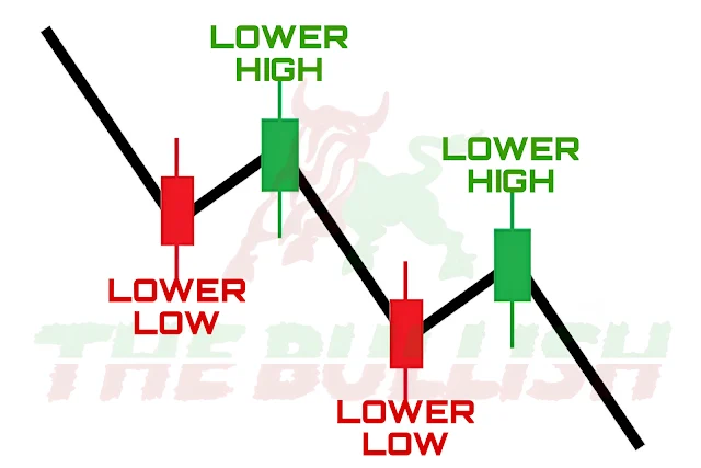 Decoding Downtrends: Understanding Market Declines and Potential Opportunities