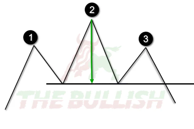 Understanding the Head and Shoulders Chart Pattern