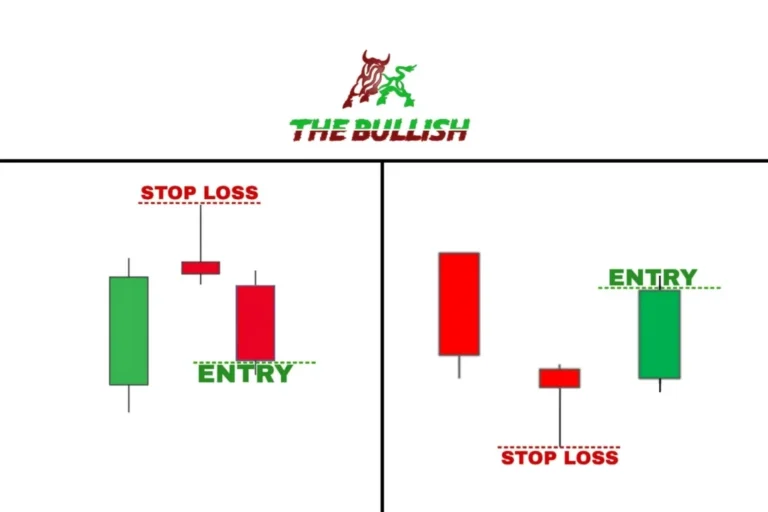 Unlocking the Potential of Stop Loss: A Game-Changing Technique for Stock Market Investors