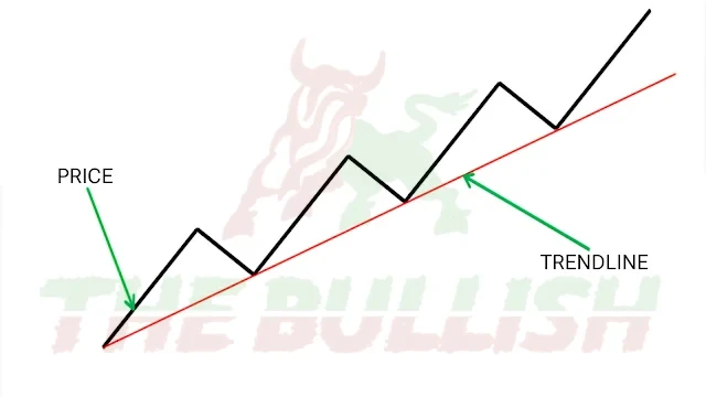 The Power and Significance of Trend Lines