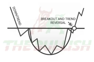 Understanding the Rounding Chart Pattern