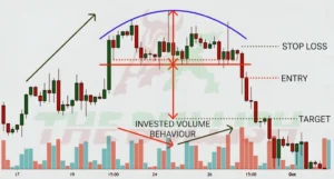 identify the rounding chart pattern