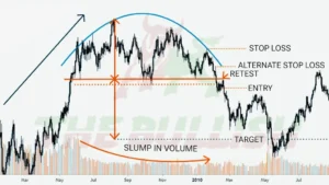 Strategies for Trading the Rounding Chart Pattern