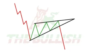 Understanding the Wedges Chart Pattern