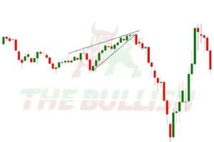 Rising Wedge pattern strategy