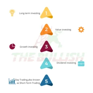 Best Way to Make Money in The Stock Market