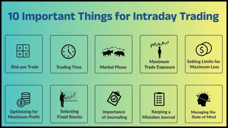 Intraday trading techniques