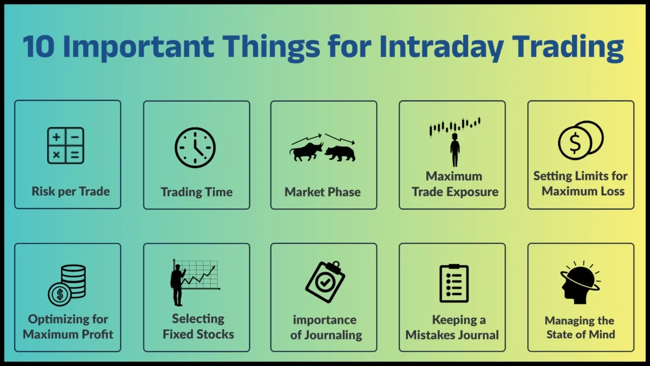 Intraday trading techniques
