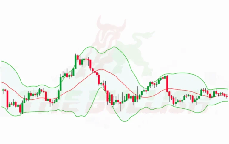 Bollinger Bands