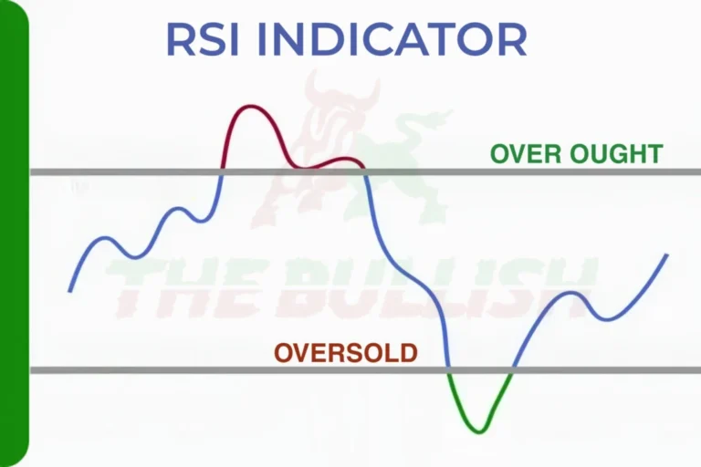 Relative Strength Index