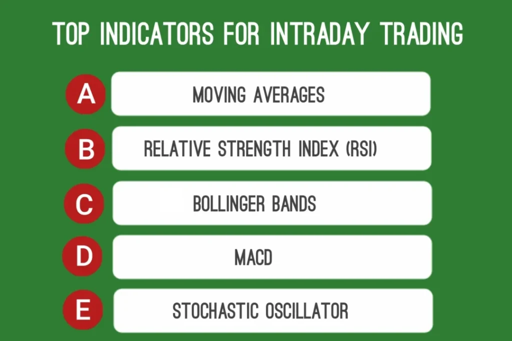 Best Indicators for Day Trading