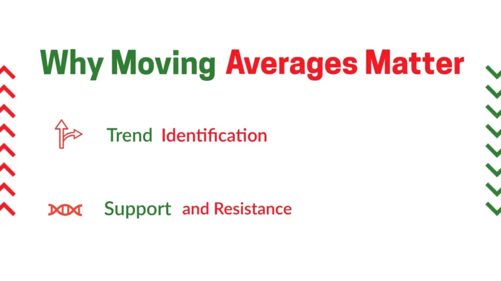 Why Moving Averages Matter