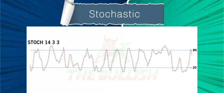 Stochastic Oscillator