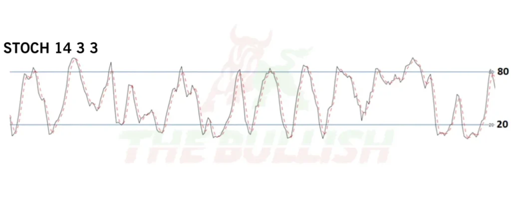 intraday Trading