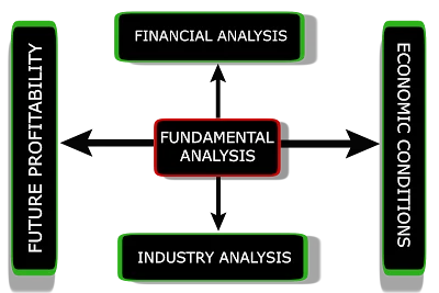 fundamental analysis